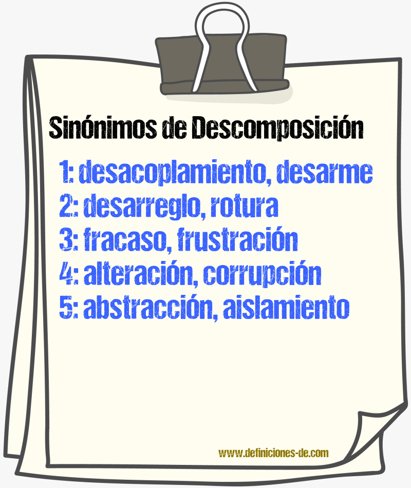 Sinnimos de descomposicin