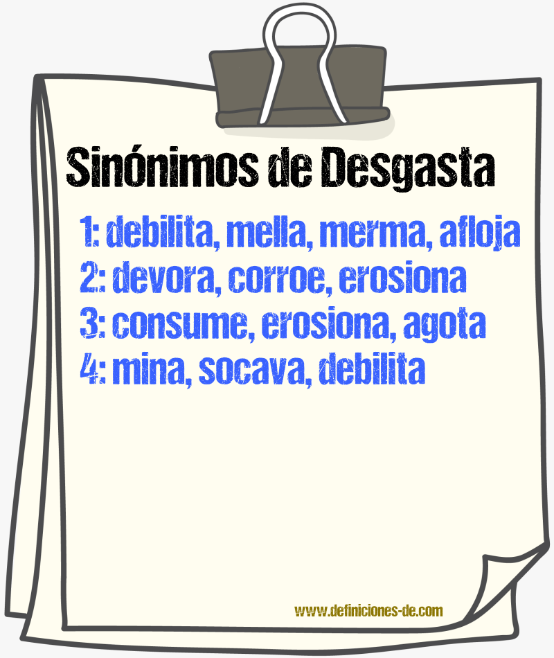 Sinónimos de desgasta