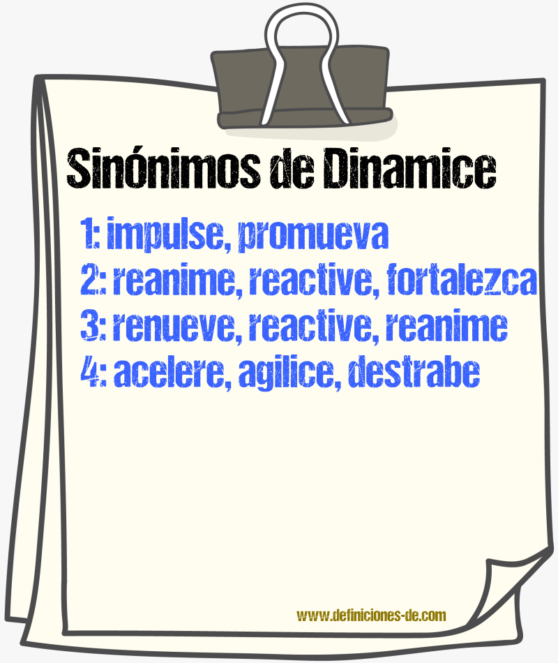Sinónimos de dinamice