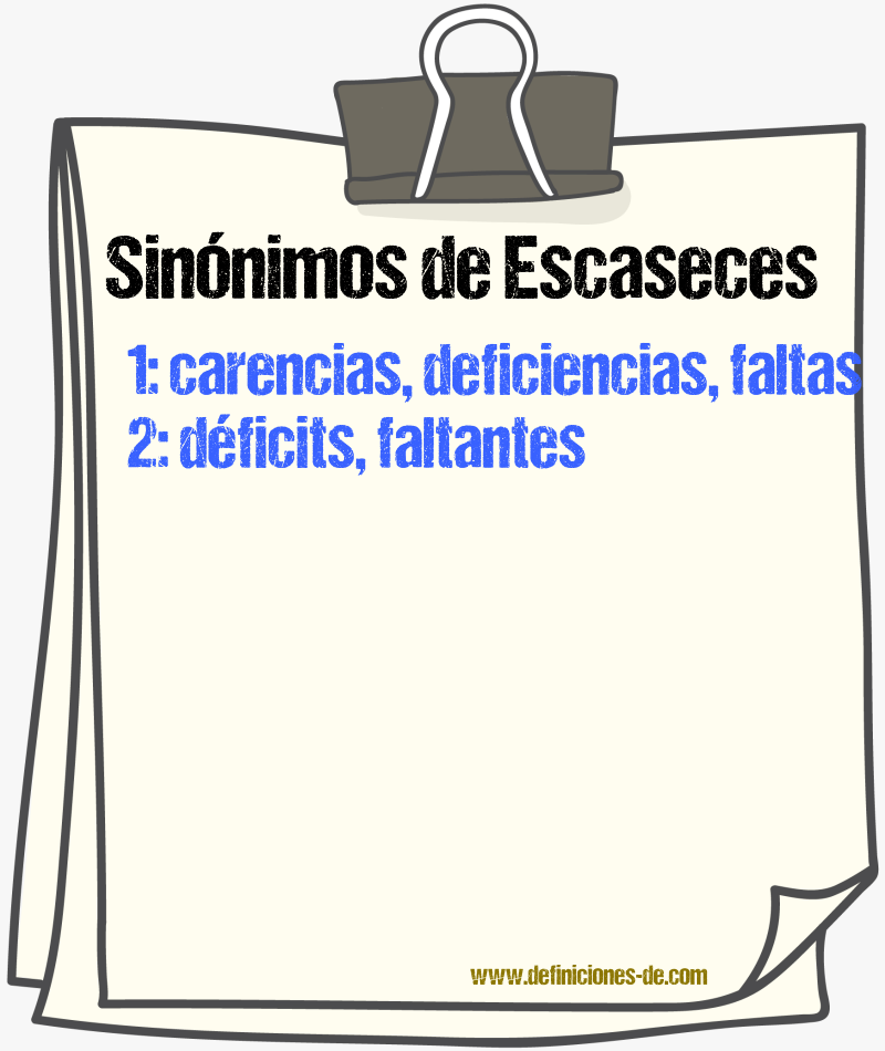 Sinónimos de escaseces