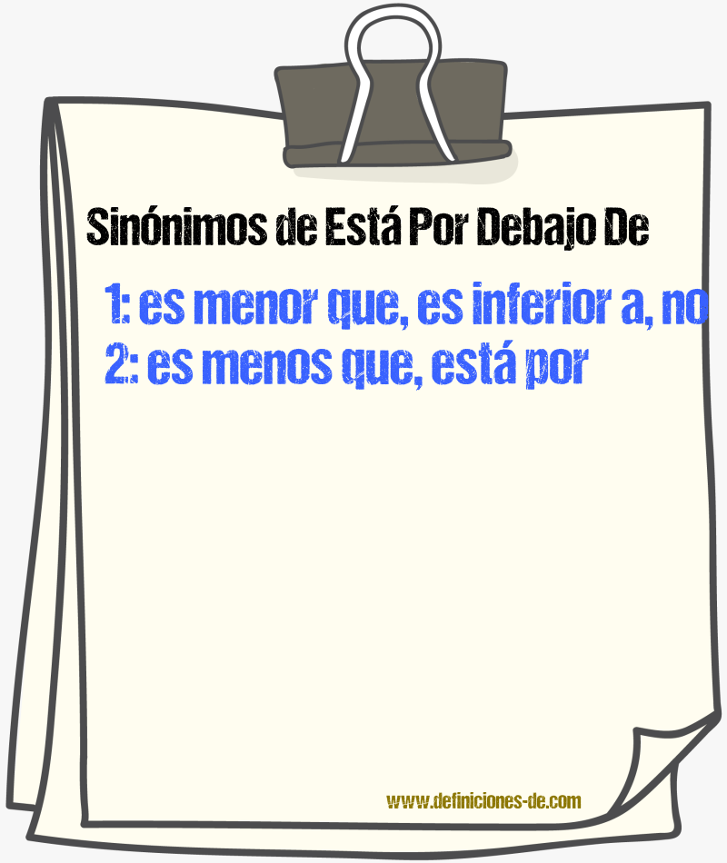 Sinónimos de está por debajo de