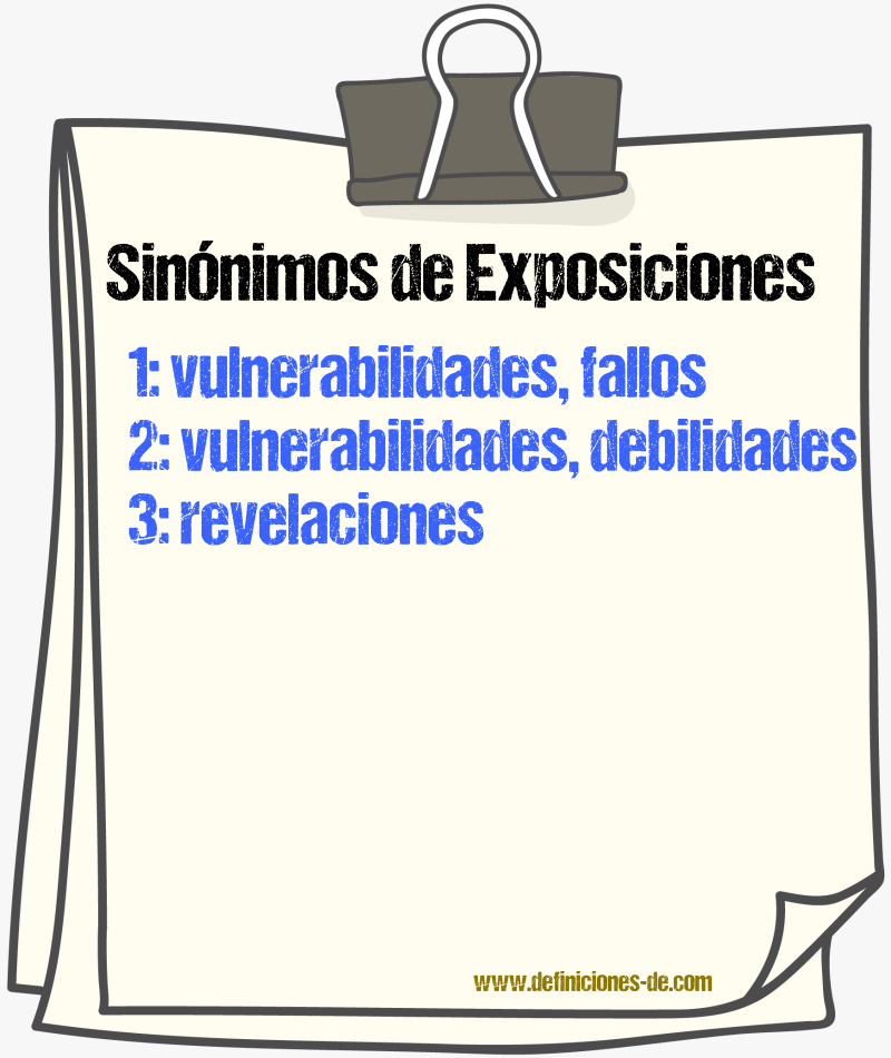 Sinónimos de exposiciones
