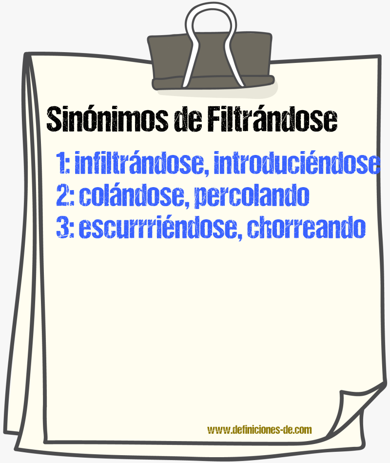 Sinónimos de filtrándose