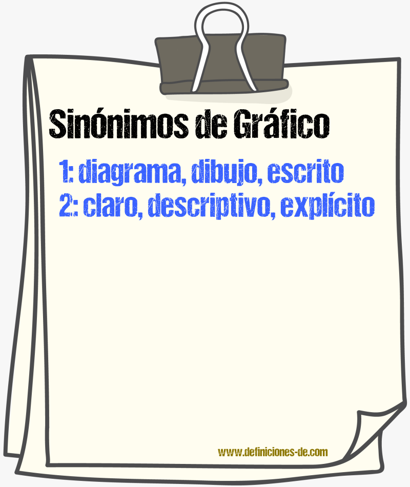 Sinnimos de grfico