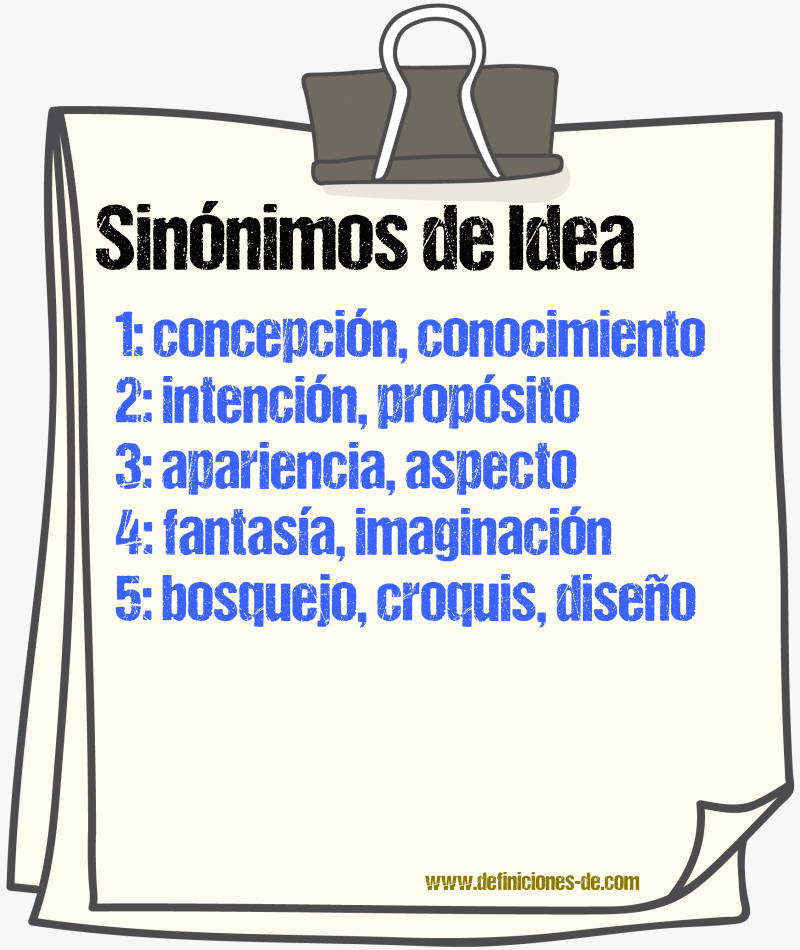 Sinnimos de idea