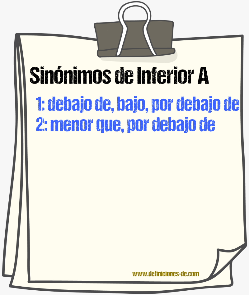 Sinónimos de inferior a