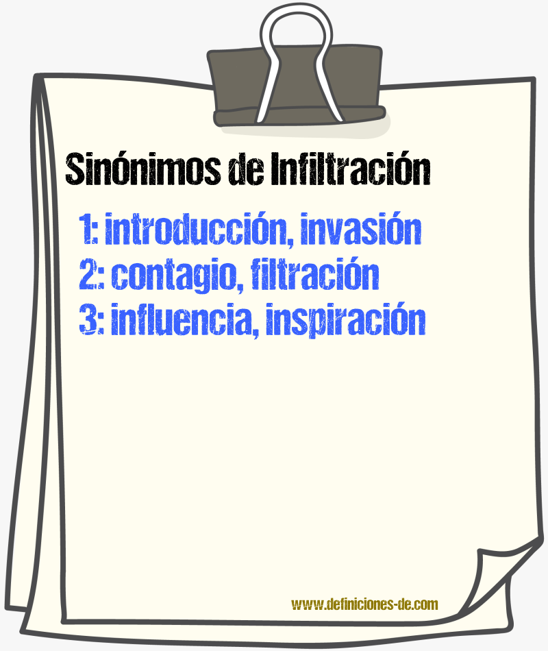 Sinnimos de infiltracin