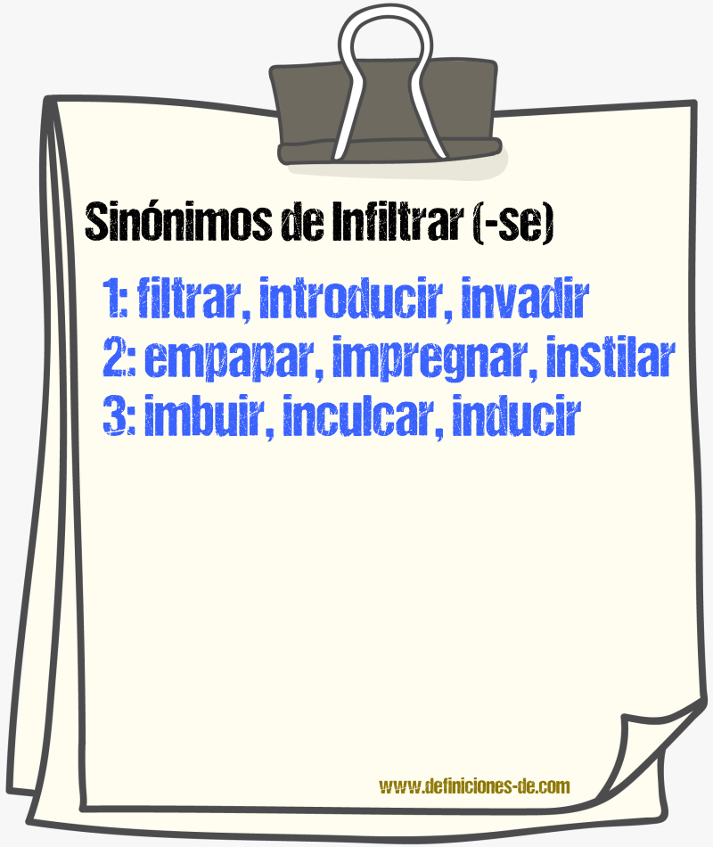 Sinnimos de infiltrar