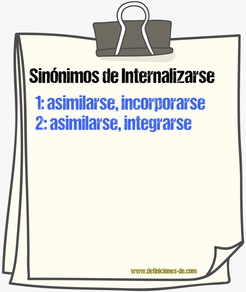 Sinónimos de internalizarse