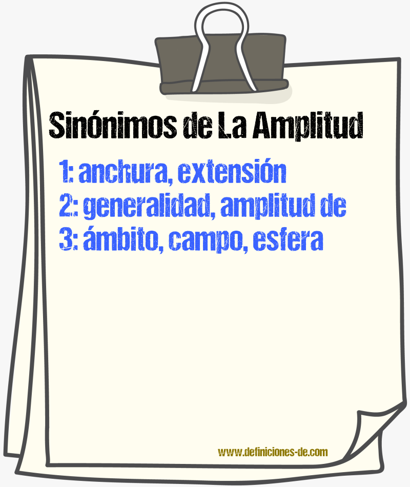 Sinónimos de la amplitud