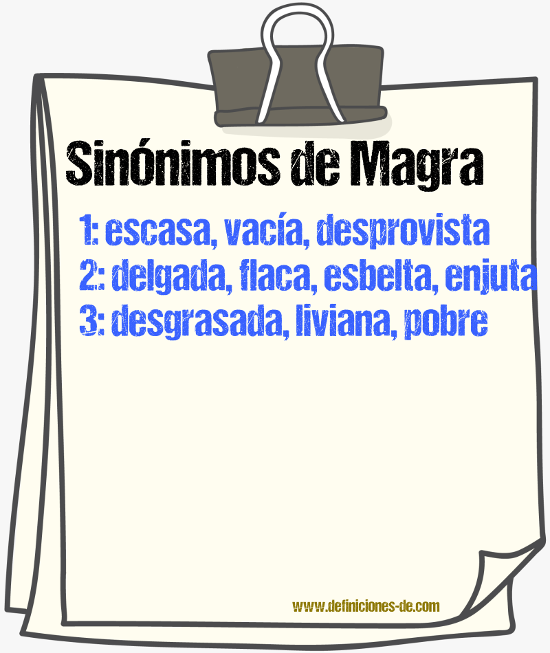 Sinónimos de magra