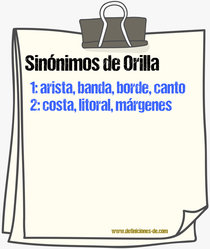 Sinnimos de orilla