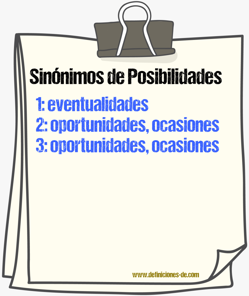 Sinónimos de posibilidades