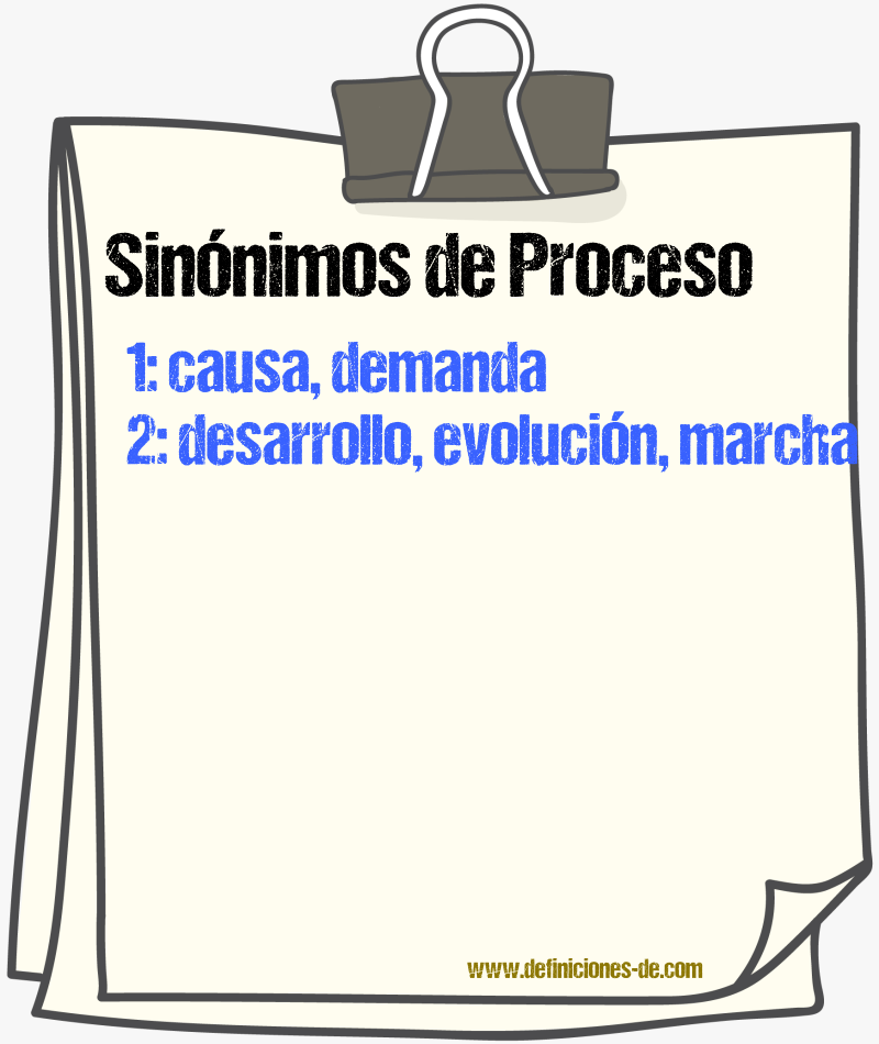 Sinnimos de proceso