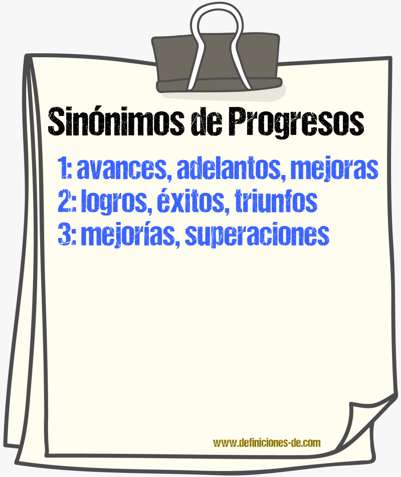 Sinónimos de progresos