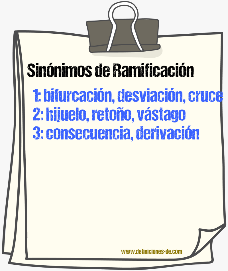 Sinnimos de ramificacin