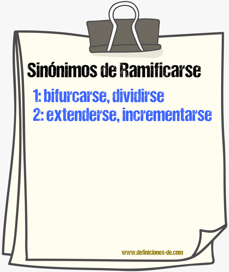 Sinnimos de ramificarse