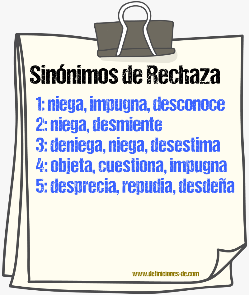Sinónimos de rechaza