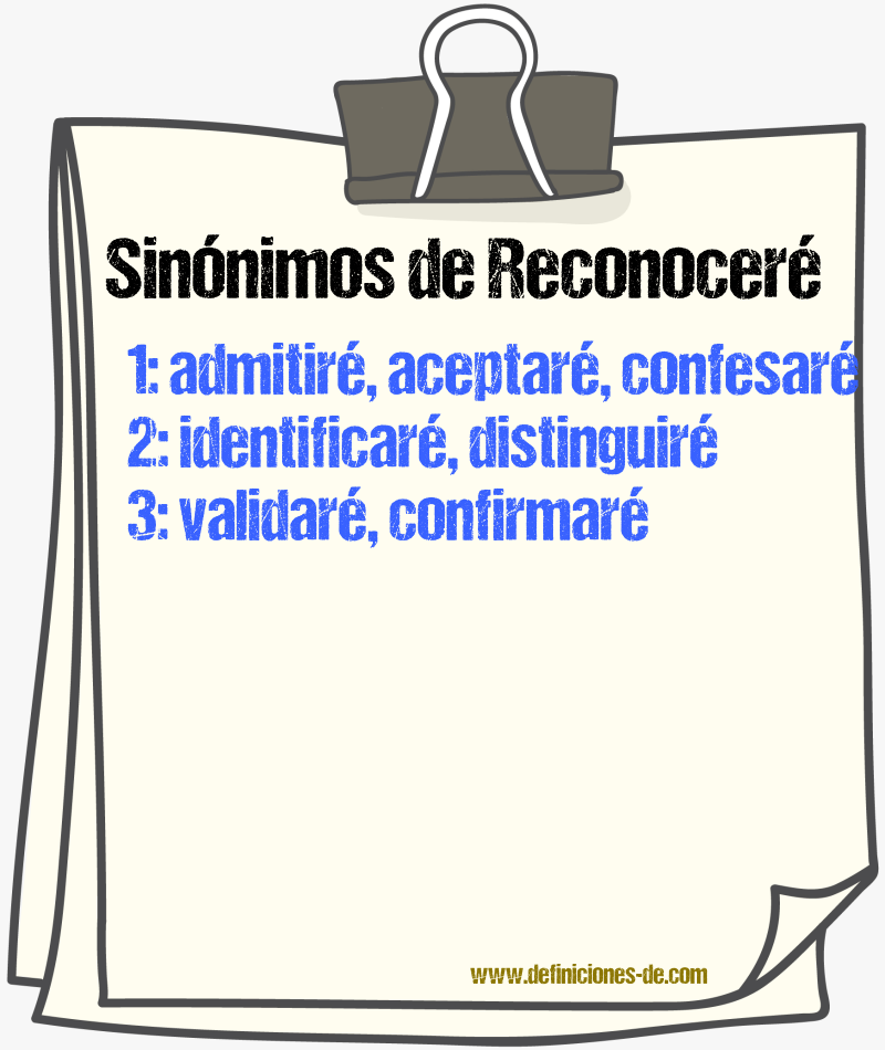 Sinónimos de reconoceré