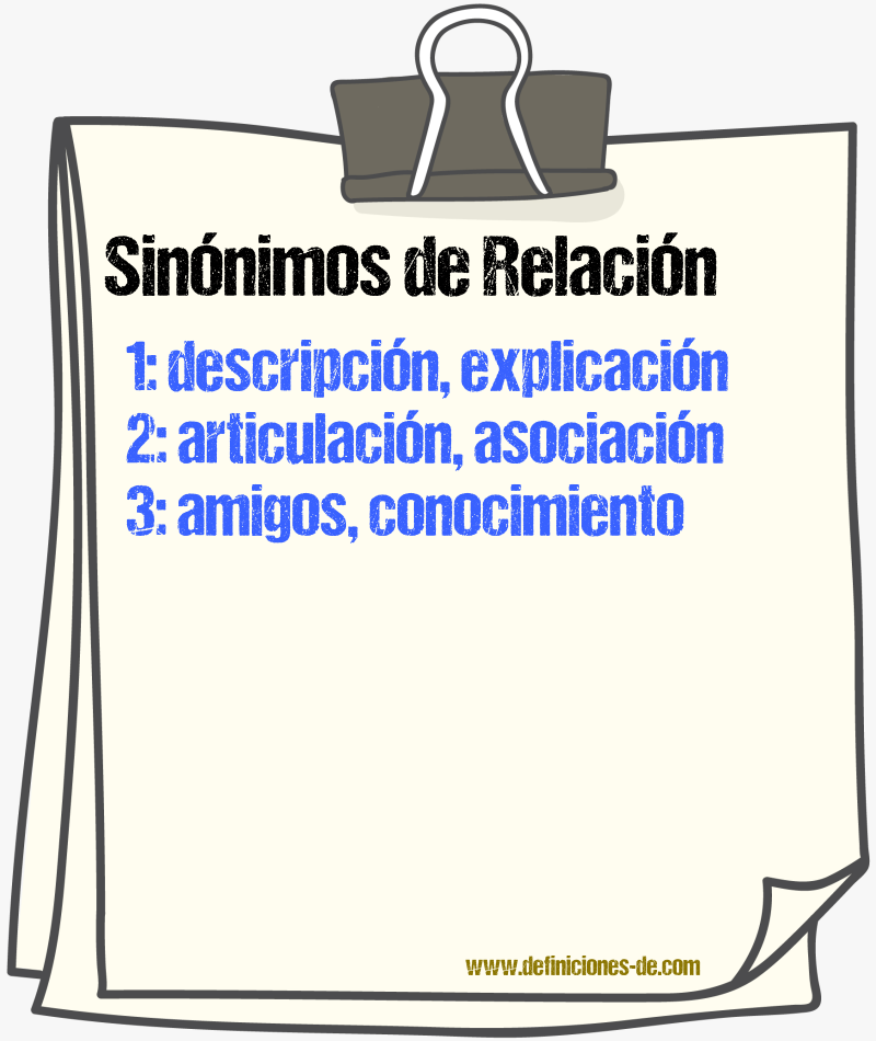 Sinnimos de relacin