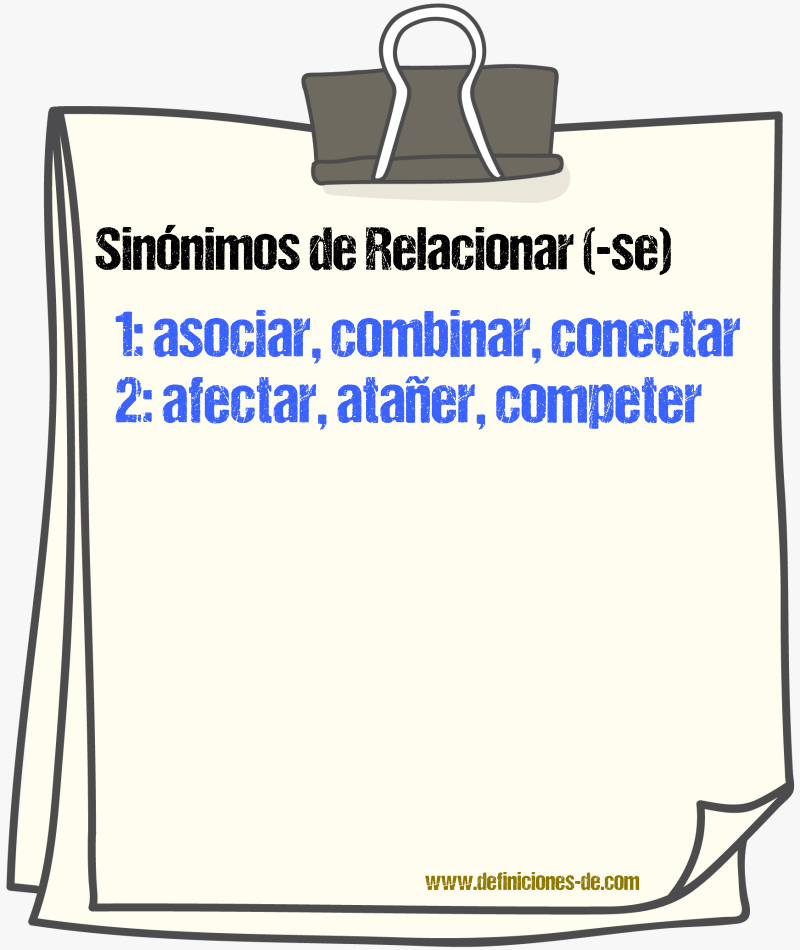 Sinnimos de relacionar