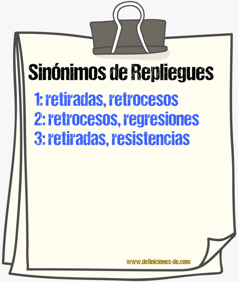Sinónimos de repliegues