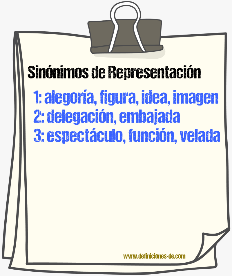 Sinnimos de representacin