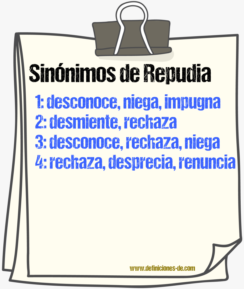 Sinónimos de repudia