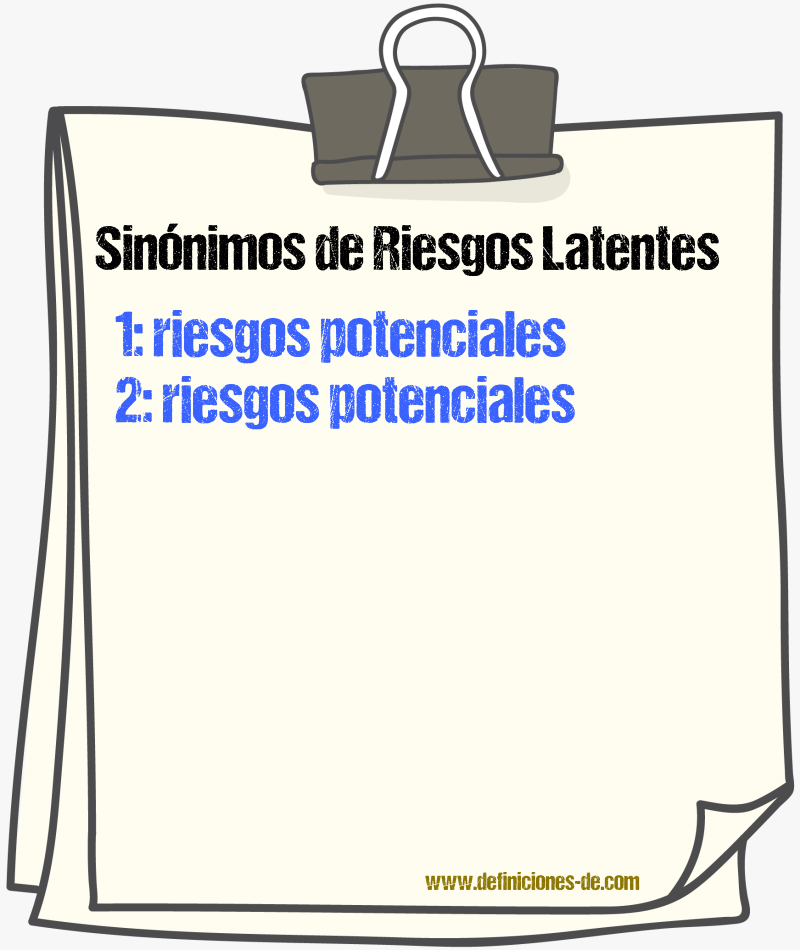 Sinónimos de riesgos latentes
