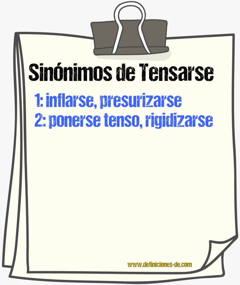 Sinónimos de tensarse