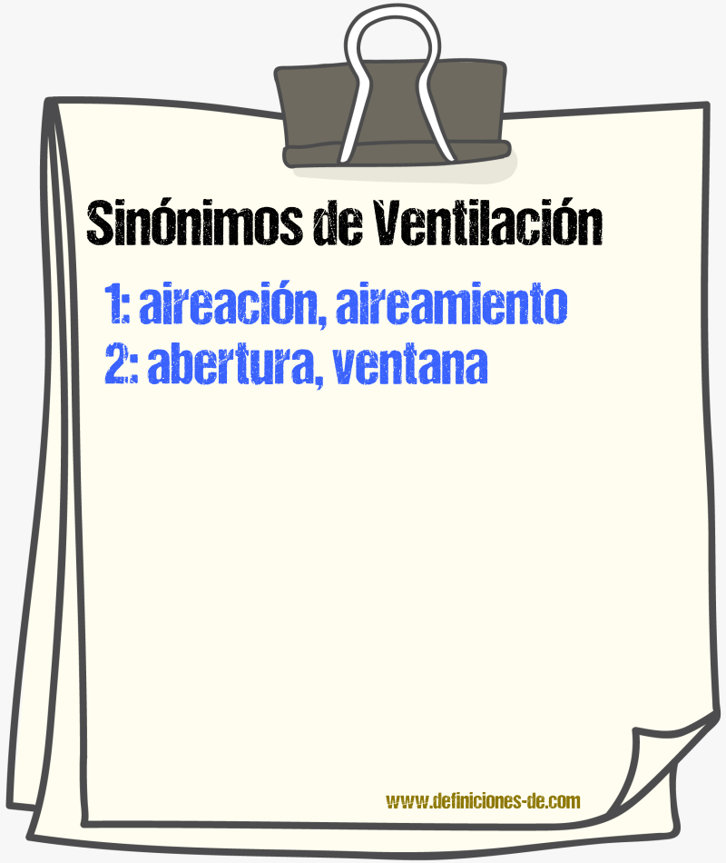 Sinnimos de ventilacin