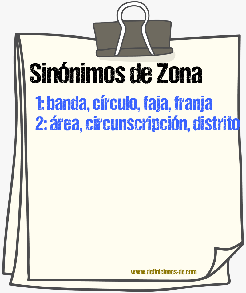 Sinnimos de zona